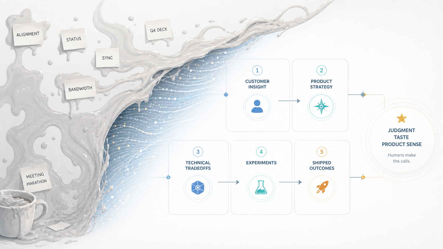 You are currently viewing AI Isn’t Killing Product Management. It’s Killing the Goo.